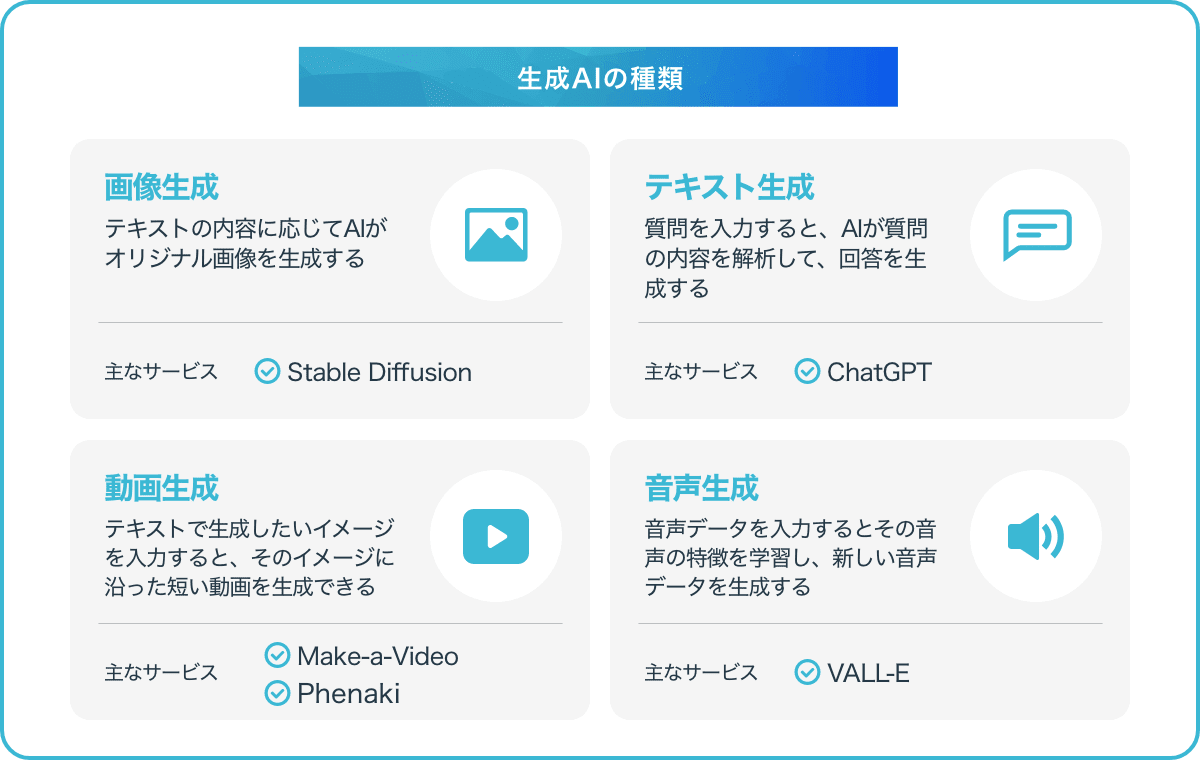 「3分でわかる」生成ai （ジェネレーティブai）とは？種類・使い方・できることを解説！