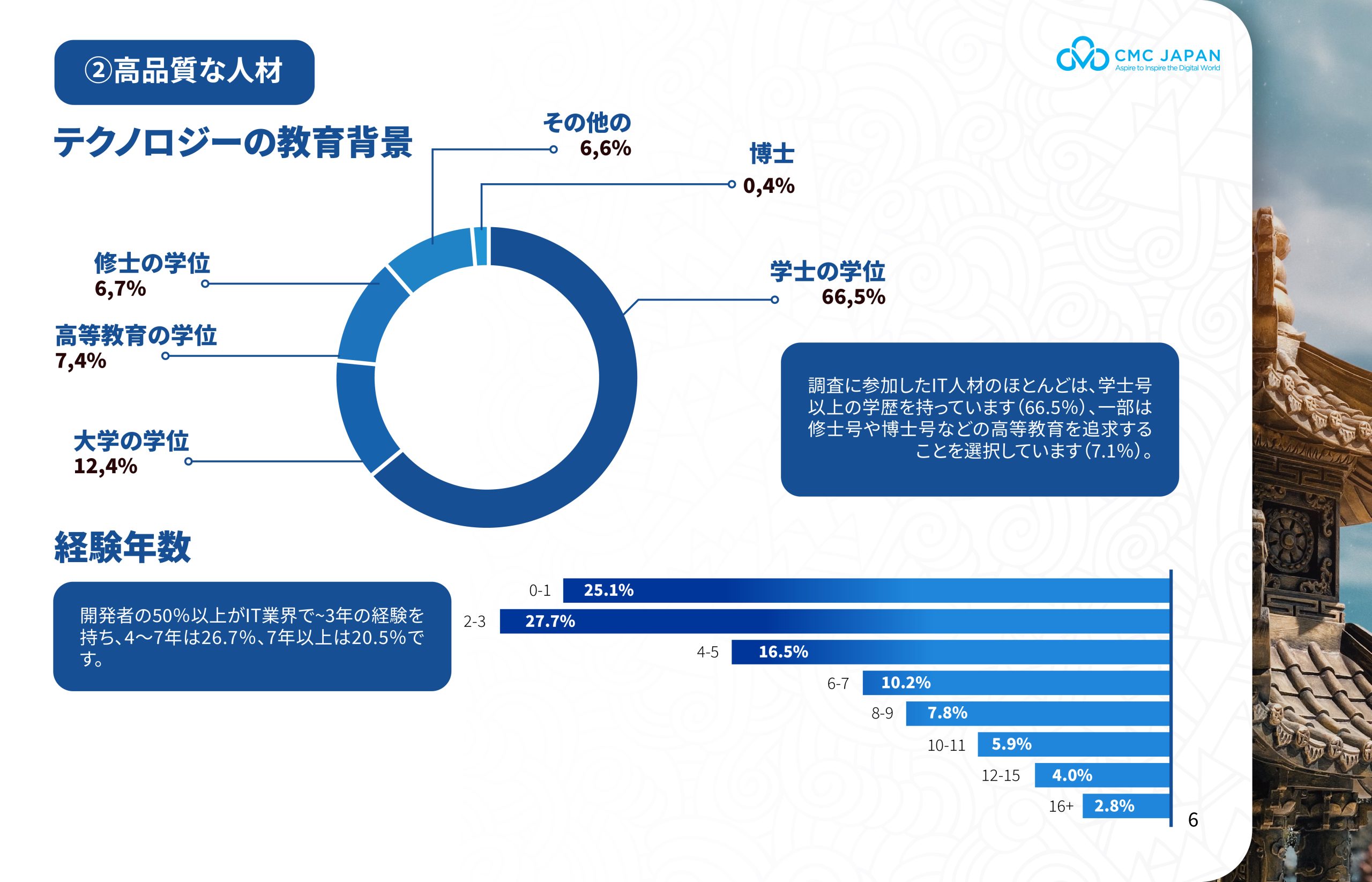 CJP Ebook_Vietnam IT Talent - new ver-08