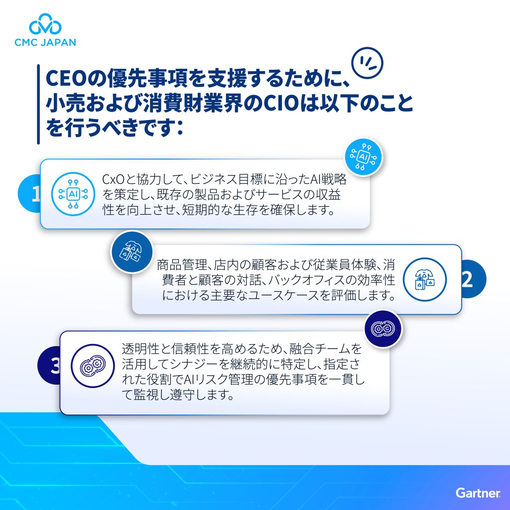 CEOの優先事項を支援するために、 小売および消費財業界のCIOは以下のこと を行うべき