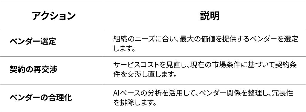 表2: パートナーエコシステムを最適化するためのステップ