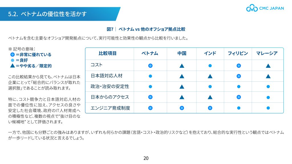 Ebook CMC Japan 2025-21