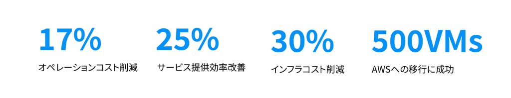 CMC Japan事例