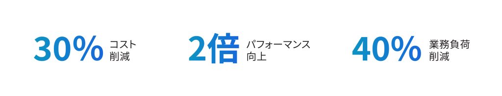 30％のコスト削減・40％の業務負荷削減を実現