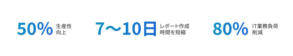 IT負荷最大80％削減・業務効率とレポーティング速度を大幅改善